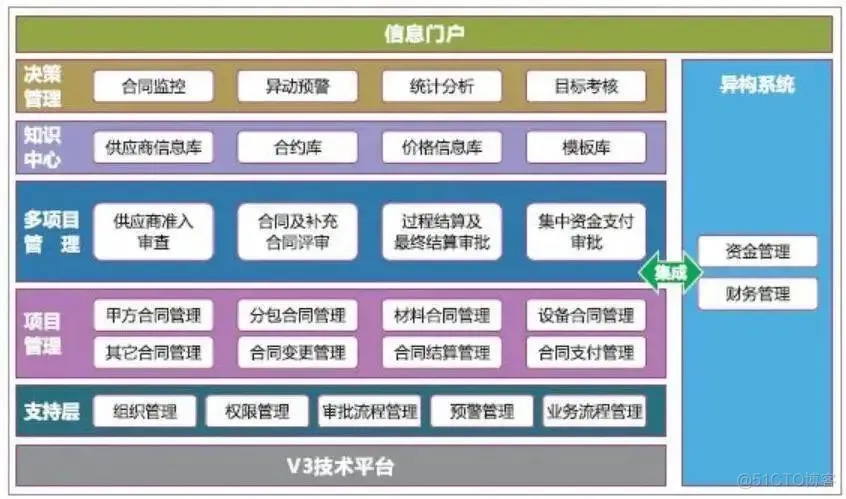 软件架构 业务逻辑层 软件架构分层思想_应用层_17